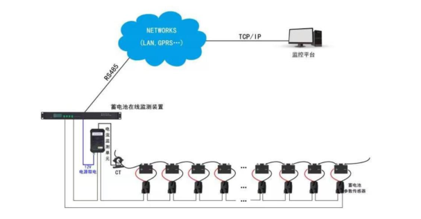 北京威博恒裕技术有限公司蓄电池监控系统